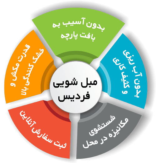 مزایای مبل شویی فردیس